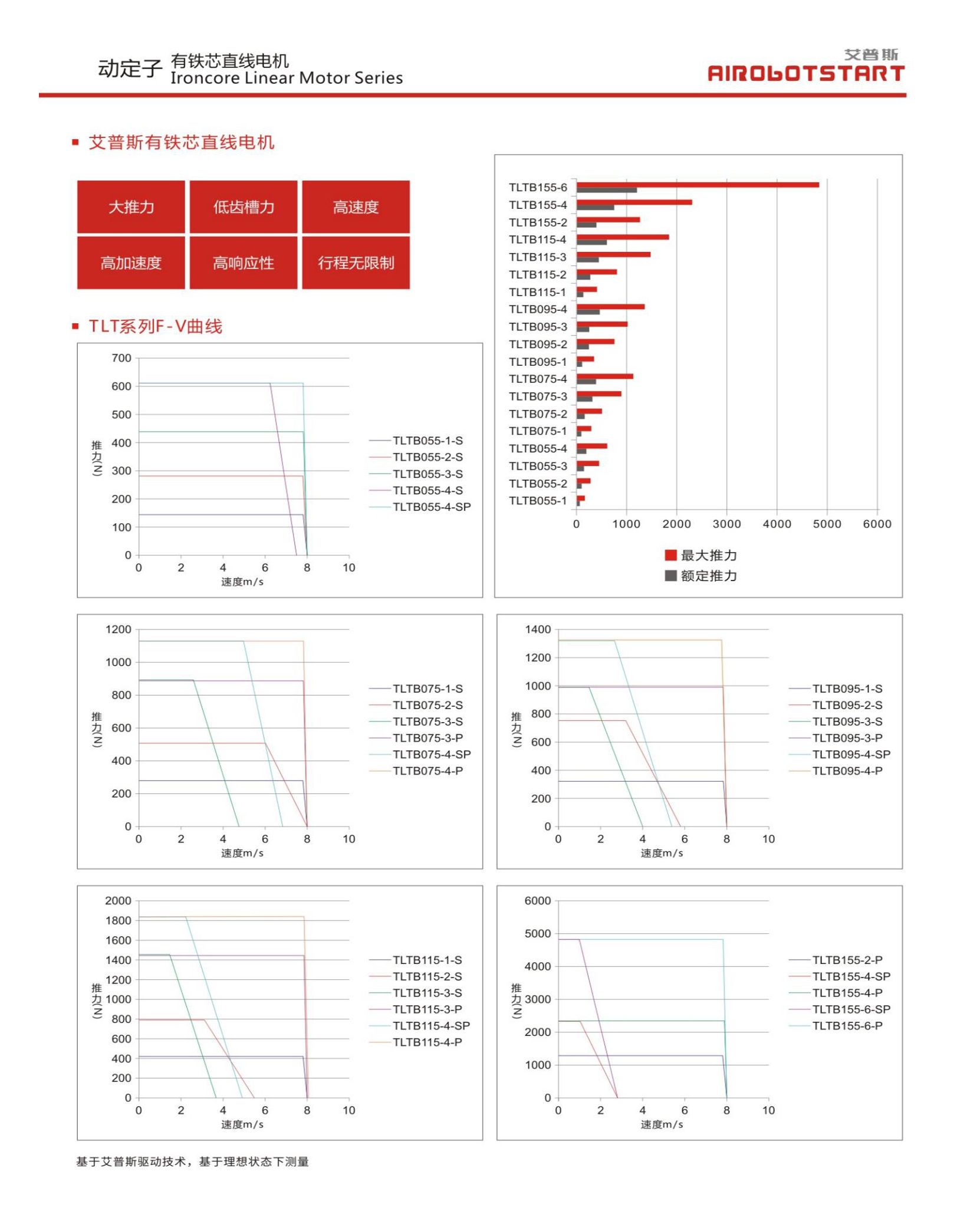 艾普斯-直线电机、DD马达-选型手册_06.jpg